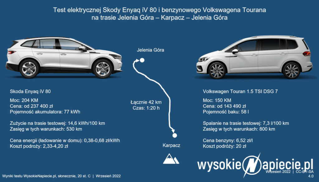 ev skoda enyaq vw touran