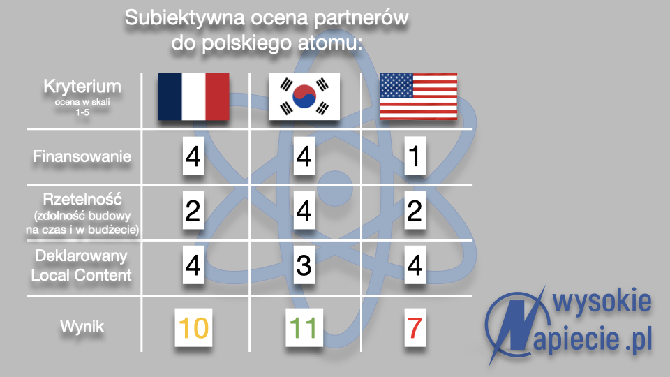 Atom ranking 001