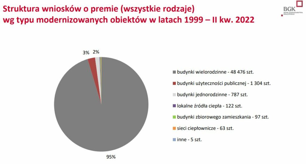 BGK fundusz termomodernizacyjny