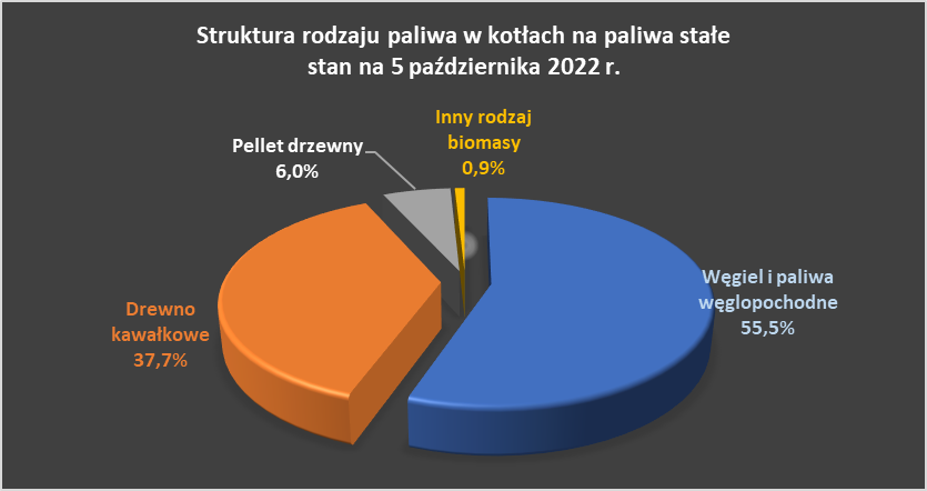 CEEB paliwa