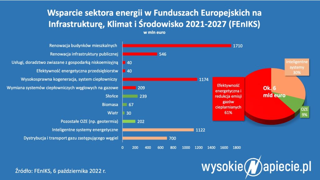 FEnIKS, fundusze europejskiej 2021 27