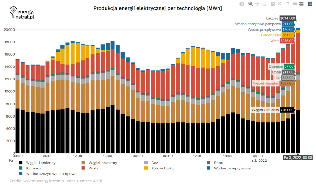 Instrat energetyka wiatrowa