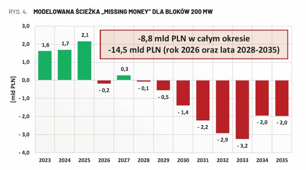 PSEW raport 200 plus 4