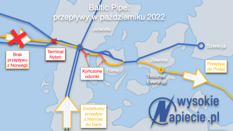 baltic pipe