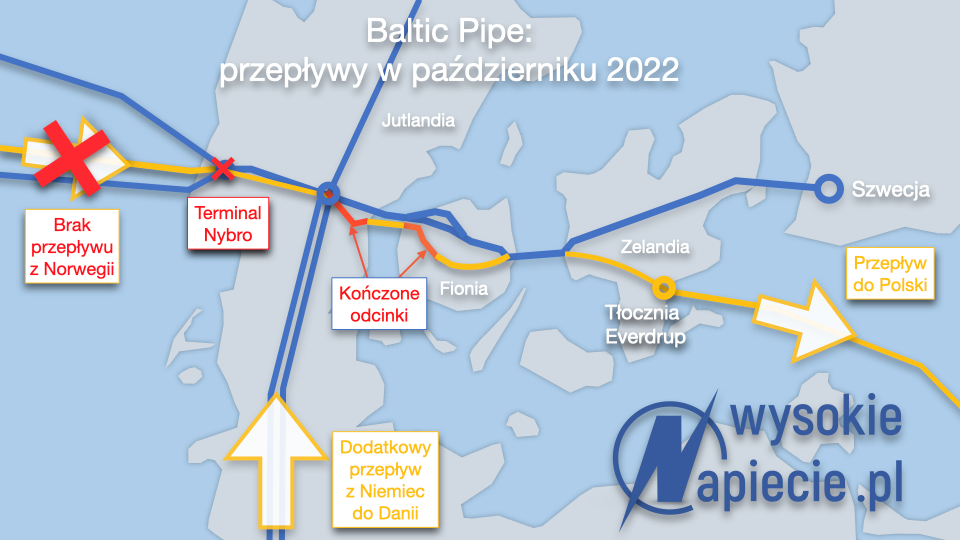baltic pipe