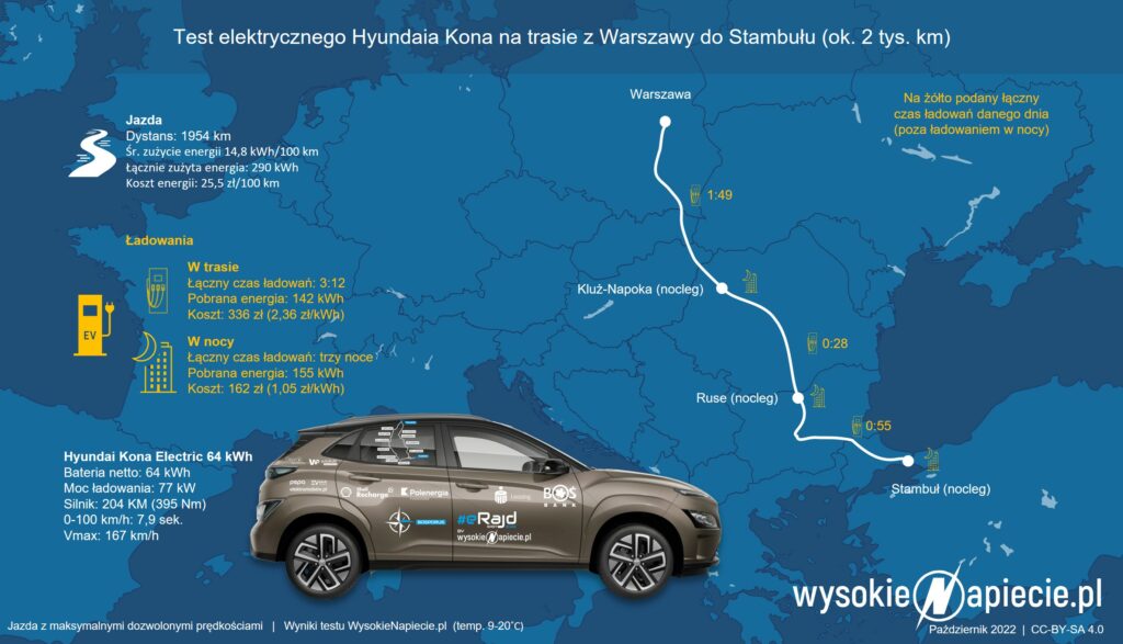 erajd bosfor trasa koszty jazdy elektrykiem