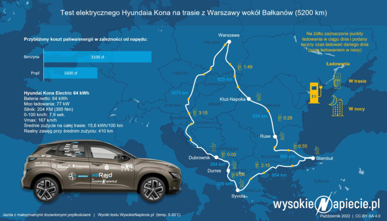 erajd wschod 2022 bosfor balkany czas koszty