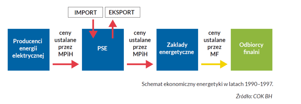 schemat ceny 90