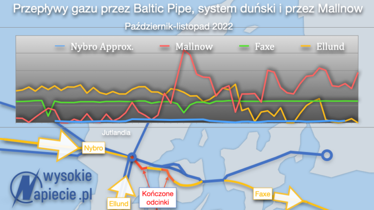 Baltic Pipe