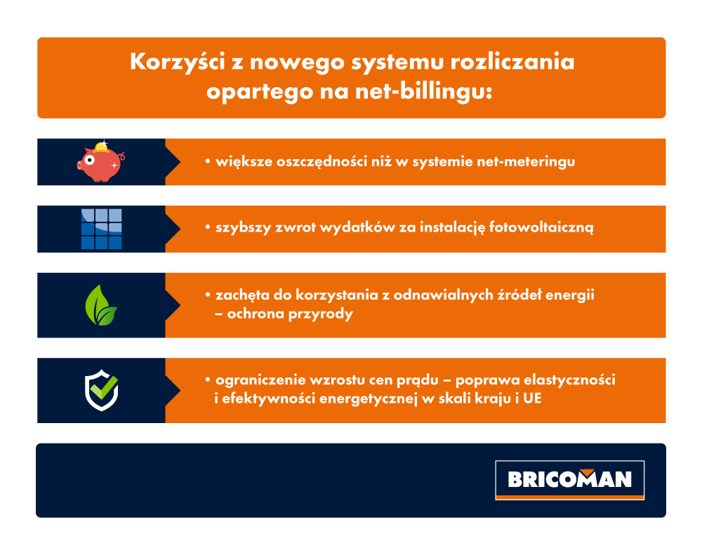 Korzyści z nowego systemu rozliczania opartego na net-billingu - infografika
