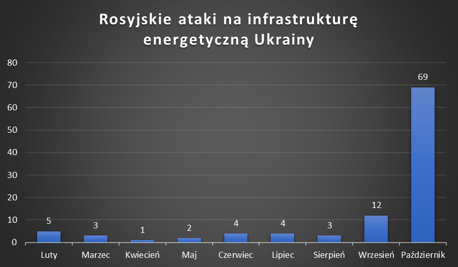 Maciej Zaniewicz, Forum Energii, na podstawie danych Biura Prokuratora Generalnego Ukrainy i BBC Ukraine