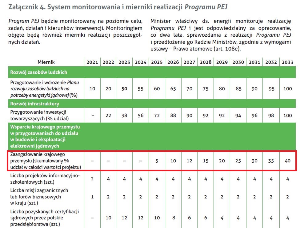 System monitorowania i mierniki realizacji programu PEJ