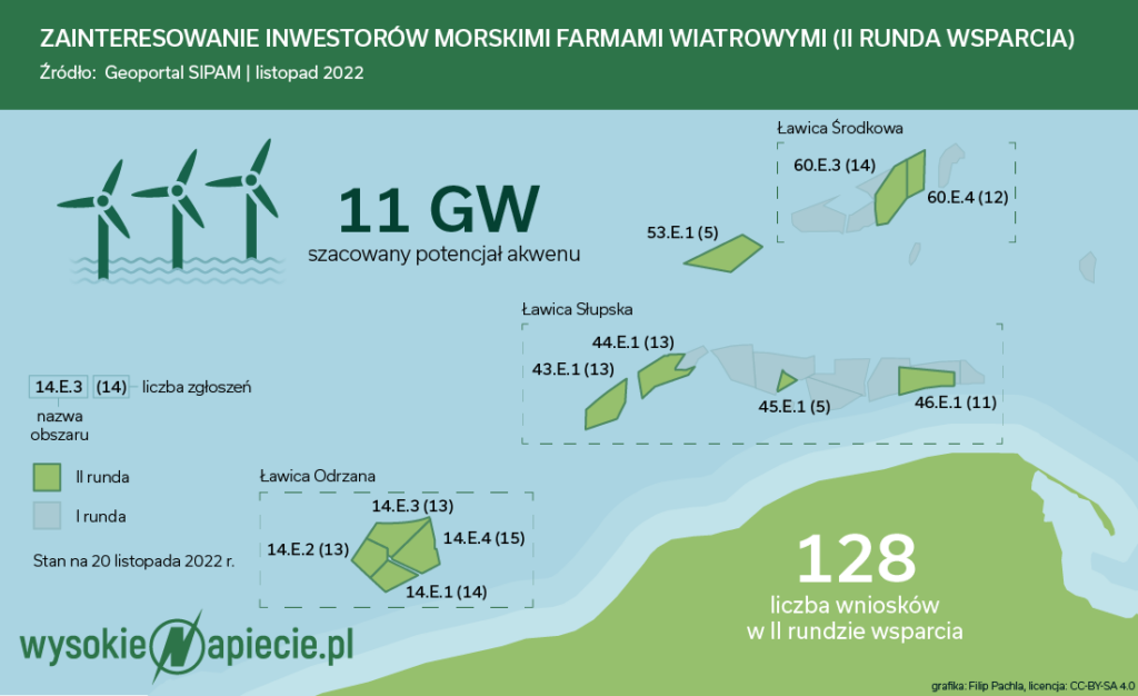 Polskie farmy wiatrowe II runda wsparcia