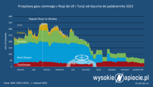 gaz_import_do_ue_rosji_2022