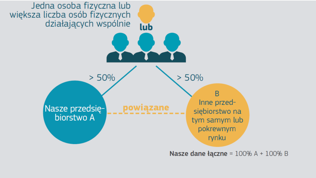 Przedsiębiorcy muszą się odnaleźć w gąszczu stawek za prąd