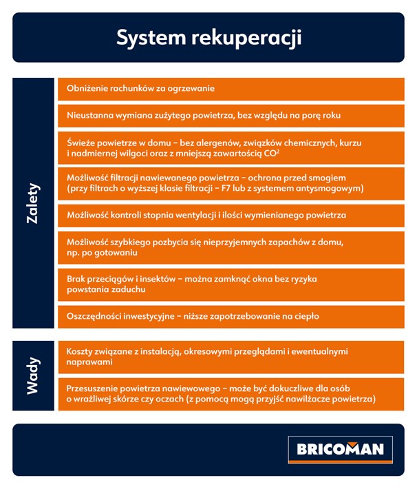 Zalety i wady systemu rekuperacji - infografika