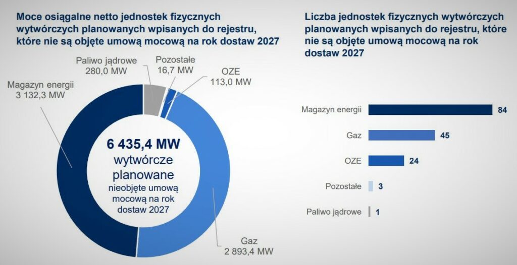 Certyfikacja ogólna paliwa 2022  Fot  PSE