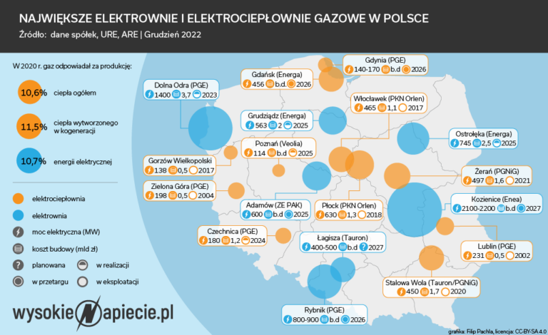 Największe elektrownie i elektrociepłownie gazowe grudzień 2022