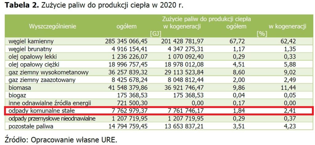 URE ciepło paliwa 2020 fot  URE