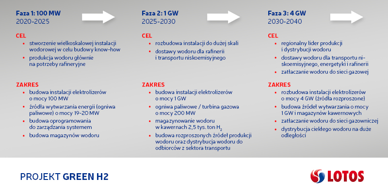 file 14932 lotos grafika informacyjna dd2v2 1 ff68d5