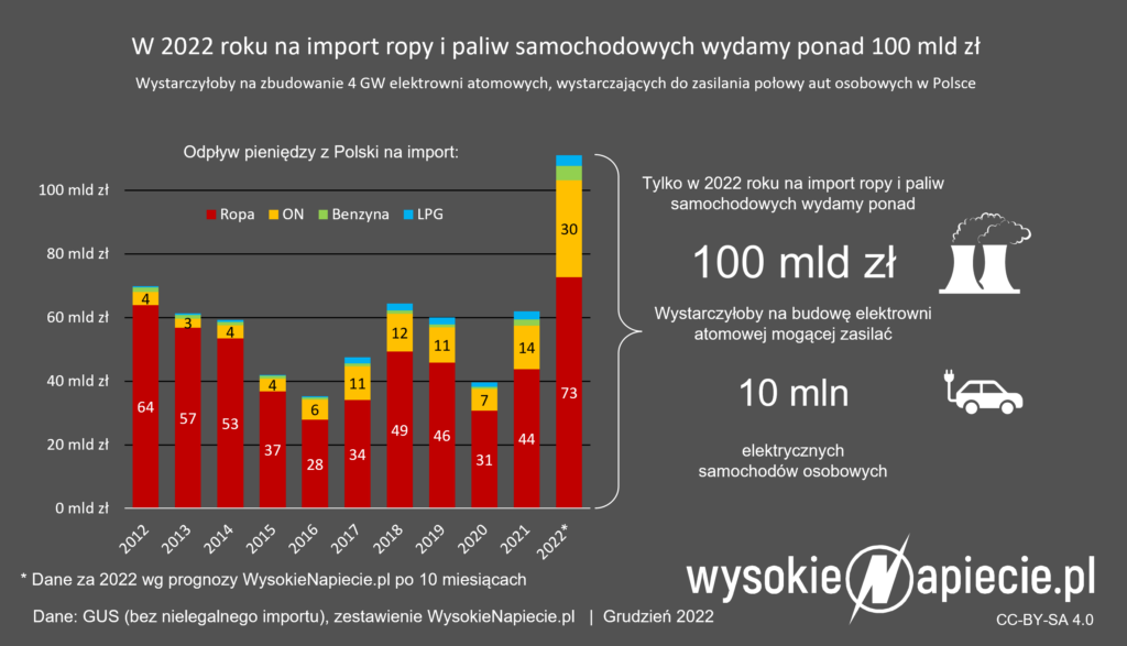 import ropy 100 mld zl ev