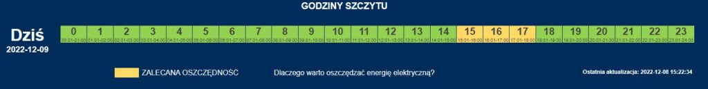 W jakich godzinach należy oszczędzać energię