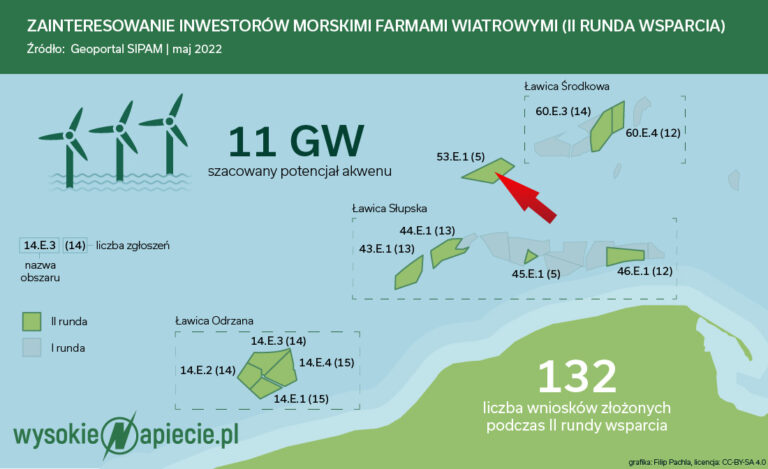 Polskie-farmy-wiatrowe-II-runda-wsparcia-arrow