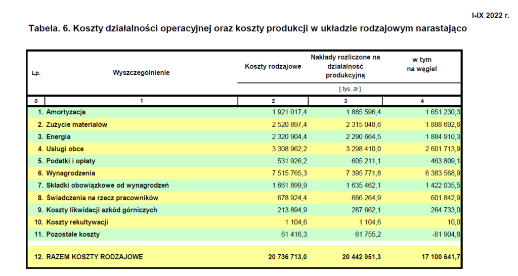 pensje gornictwo 3kw 2022