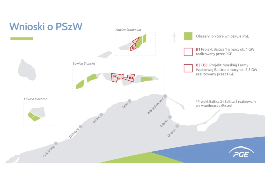 PGE złożyła 8 wniosków o nowe pozwolenia lokalizacyjne dla farm wiatrowych offshore. Źródło: PGE