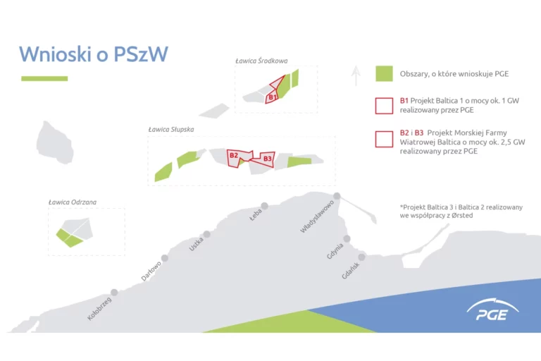 wnioski PGE o pozwolenia dla farm offshore