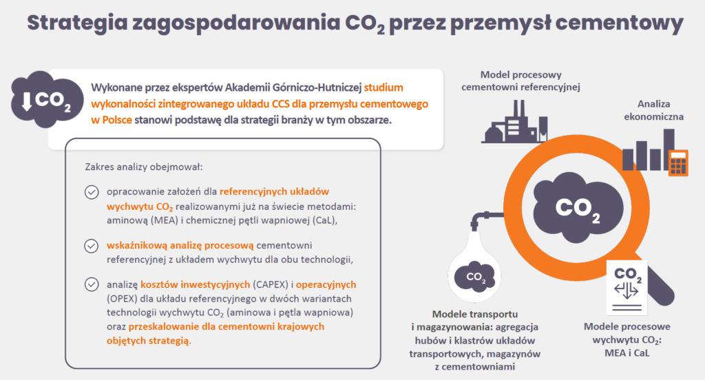 CCS cement redukcja CO2