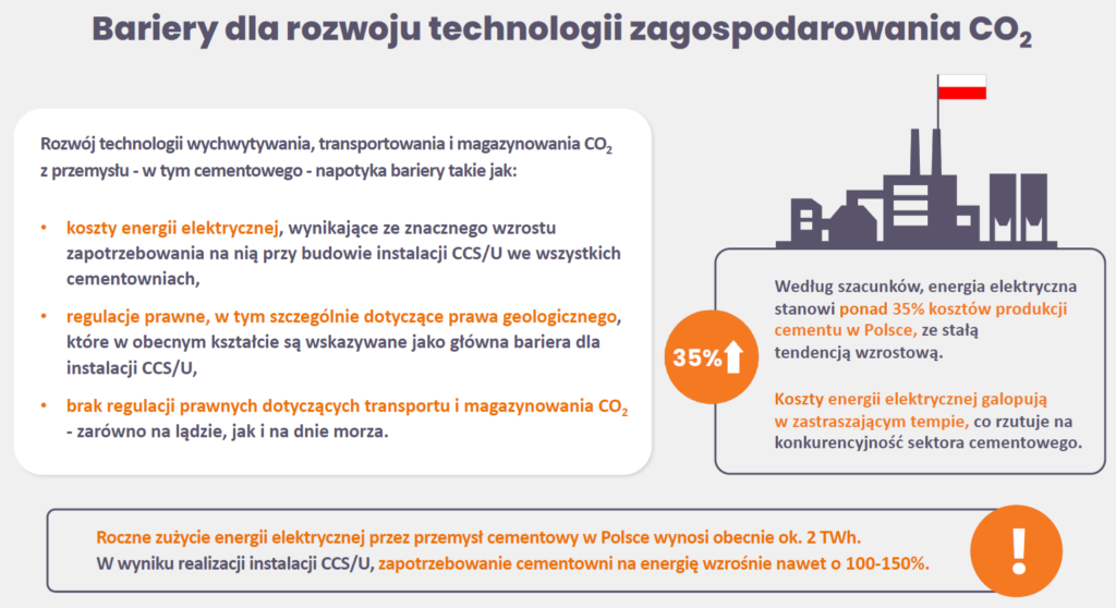 CCS cement redukcja CO2