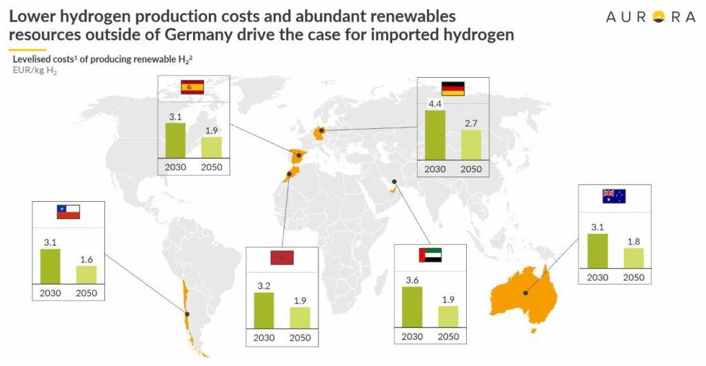 Prognoza kosztów produkcji zielonego wodoru według Aurora Research Energy.