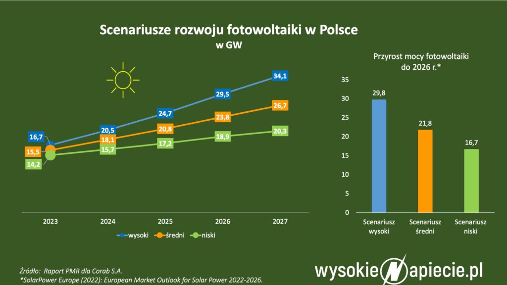 PV fotowoltaika