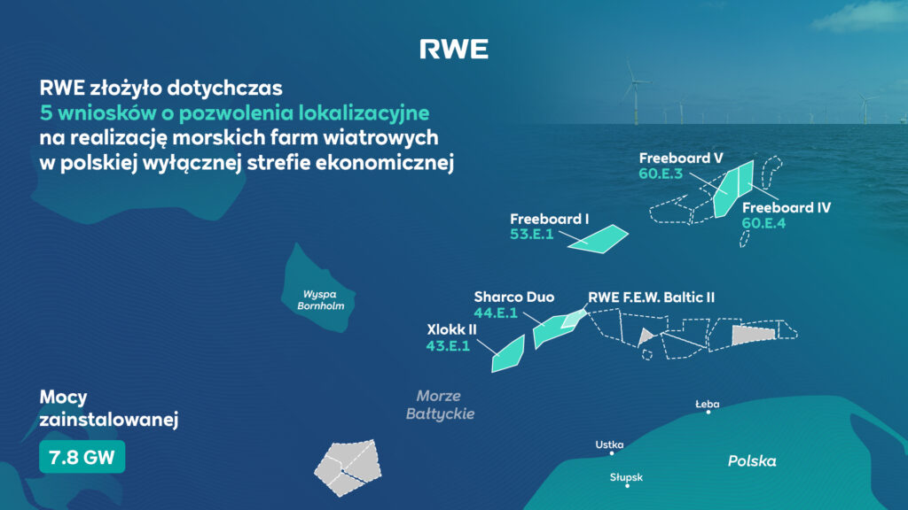 RWE Offshore