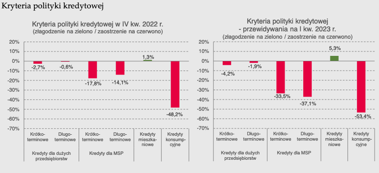 Screenshot 2023 02 24 at 11 39 04 rynek kredytowy 2023 1 pdf