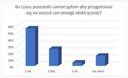 Zrzut ekranu 2023 02 15 102101