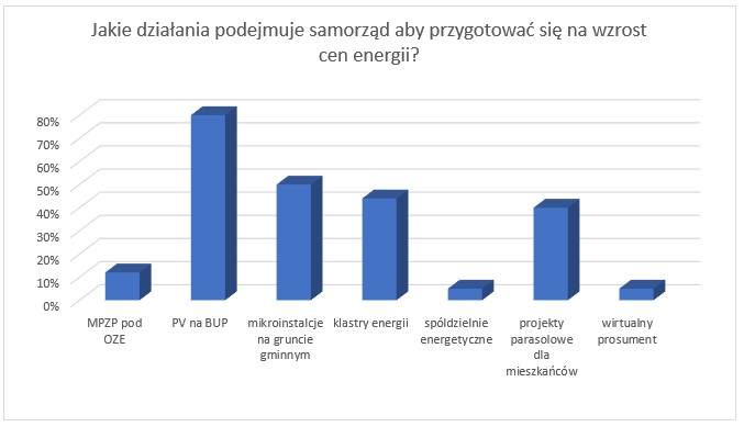 Zrzut ekranu 2023 02 15 102128