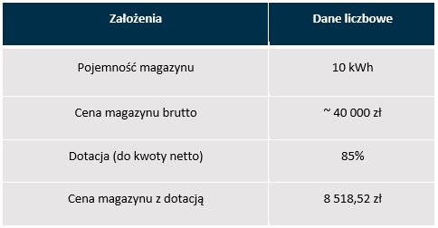 Zrzut ekranu 2023 02 27 095107