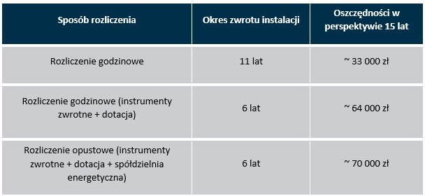 Zrzut ekranu 2023 02 27 095200