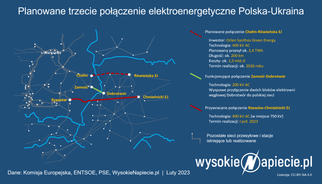 Połączenie Chełm-Równe EJ na Ukrainie