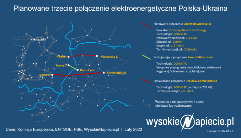 Połączenie Chełm-Równe EJ na Ukrainie