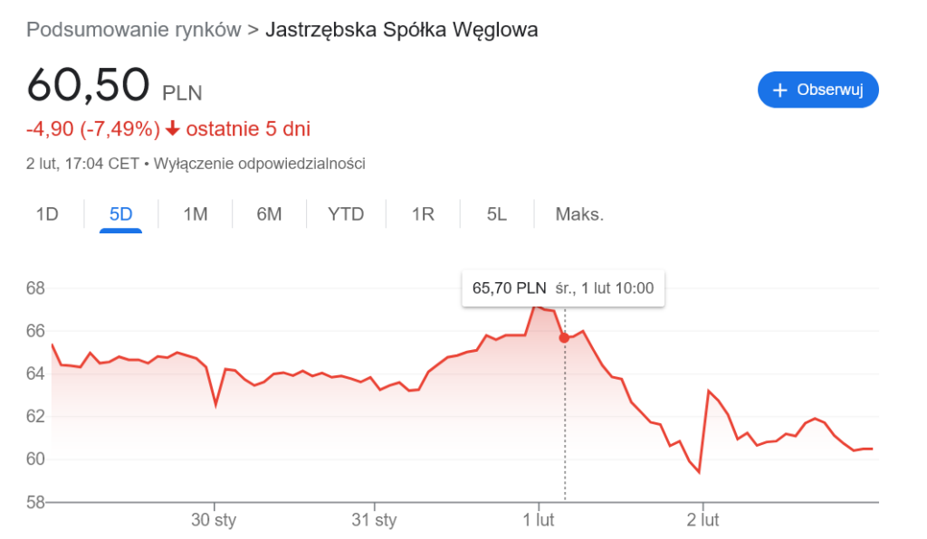 jsw kurs