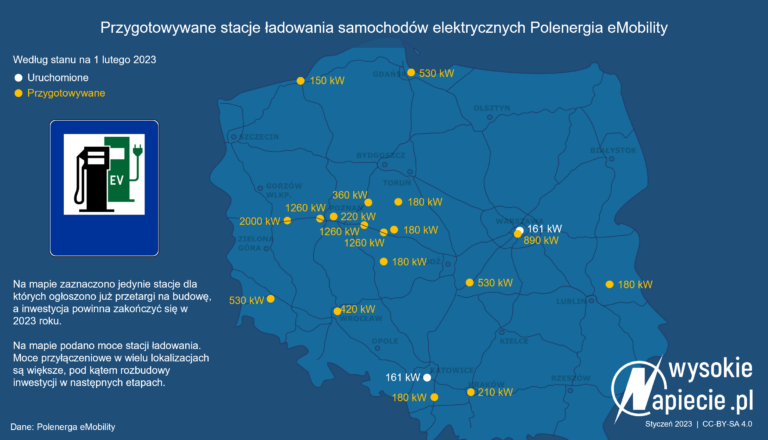 polenergia emobility stacje ladowania ev 2