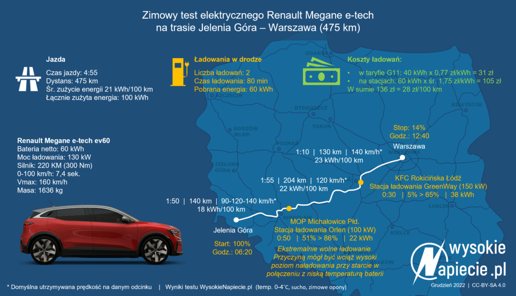 Renault Megane e-tech - zimowy test