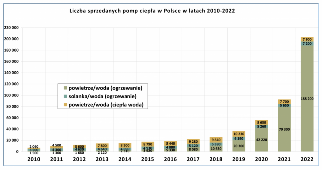 1  Rynek pc w Polsce w 2022 r czyste powietrze fot  PORT PC