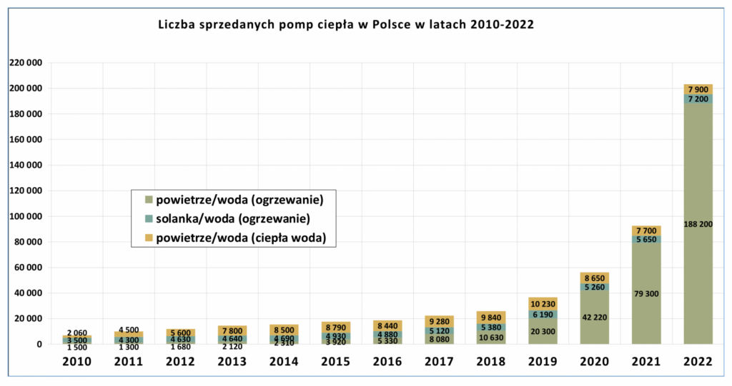 1 Rynek pc w Polsce w 2022 r czyste powietrze fot PORT PC