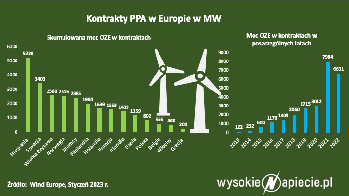 PPA-WindEurope