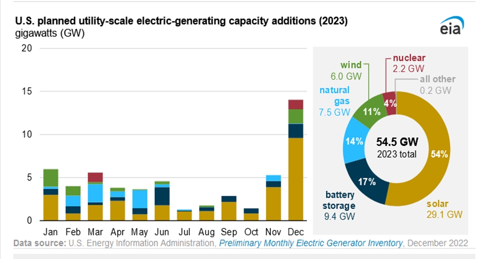 battery vers solar