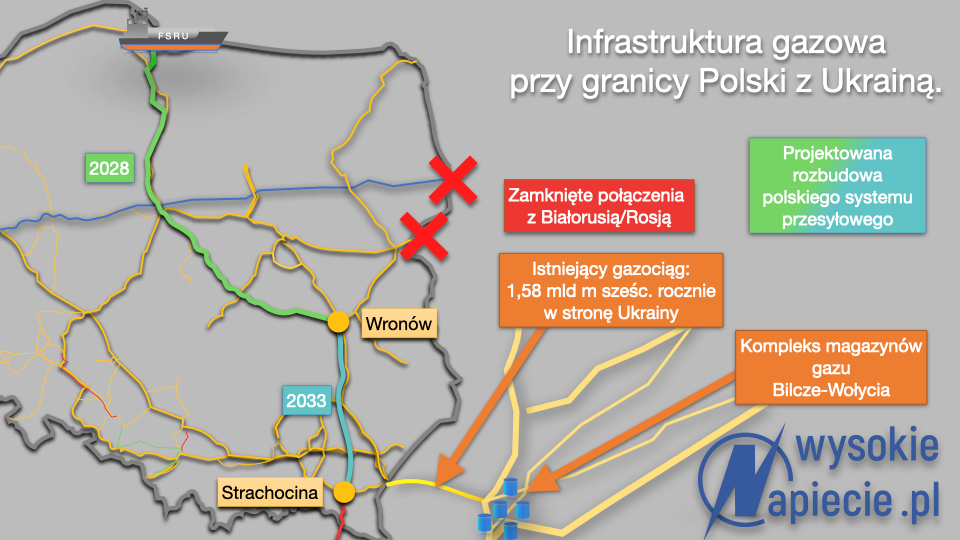 Gazowe zbliżenie z Ukrainą 